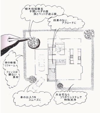 エコリフォーム